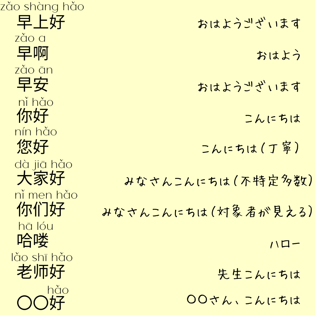 Yuki ゆうきの中国語 Yuki Chinese Twitter
