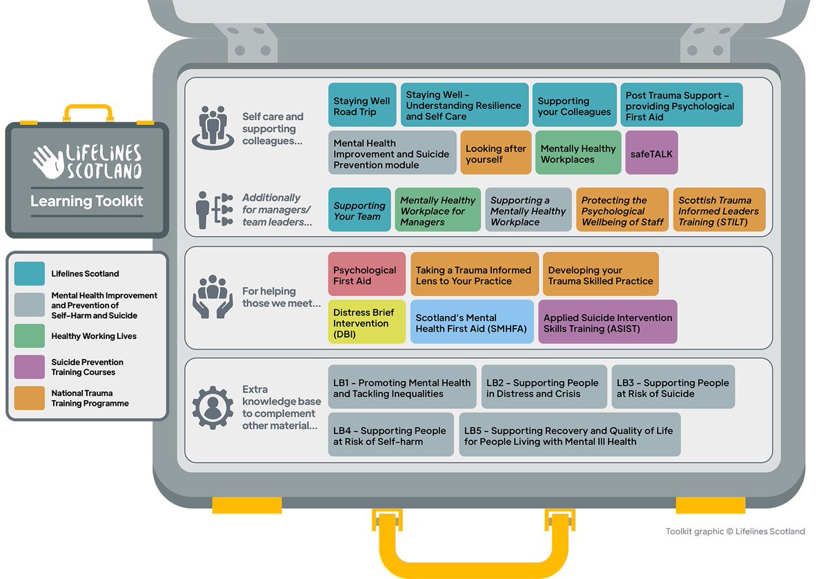 *NEW* Check out our Learning Toolkit. 
We've collated the resources relevant to the Scottish emergency service community <a href="/Scotambservice/">Scottish Ambulance</a> <a href="/policescotland/">Police Scotland</a> <a href="/fire_scot/">Scottish Fire and Rescue Service</a> <a href="/NES_Psychology/">NES Psychology</a> <a href="/P_H_S_Official/">Public Health Scotland</a> <a href="/BASICSScotland/">BASICS Scotland</a> <a href="/ScottishMR/">Scottish MR</a> <a href="/StAFirstAid/">St Andrew's First Aid</a> @EH91J <a href="/RNLI/">RNLI</a> <a href="/HMCoastguard/">HM Coastguard</a> <a href="/scotfloodforum/">Scottish Flood Forum</a>