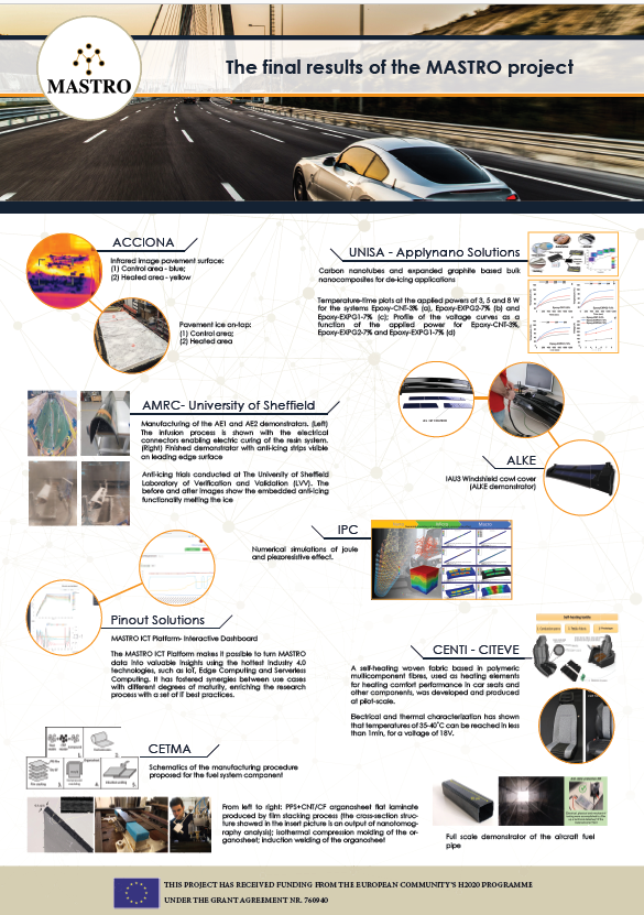 mastroproject's tweet photo. ❗️ The final @mastroproject poster designed by @AxiaInnovation is out ❗️
🪧 The #poster presents the final #scientific and #technical #results of our project ❗️
👉 #Download it under: https://t.co/Cy6bAymGFv 

#EU_H2020 #MASTRO #dissemination #Poster #smartmaterials https://t.co/PTUDUCkpCo