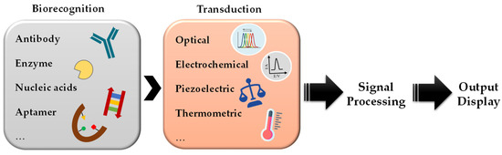 Sensors MDPI tweet media