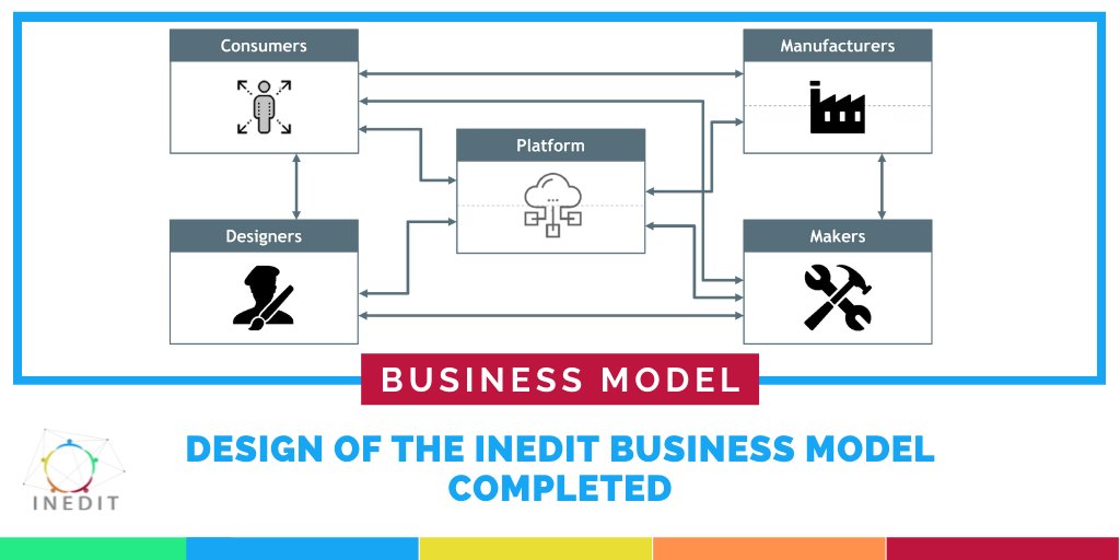 INEDIT6's tweet photo. The #INEDITproject has developed a draft #BusinessModel for the #cocreation platform, which offers all users access to an #OpenInnovation process.
@FIR_RWTH 

Find out more! 👉 https://t.co/2Qiw1lc0tH

#INEDIT #OpenInnovation #SocialManufacturing #H2020 #Platform #EU https://t.co/xx7TBEg6Dk