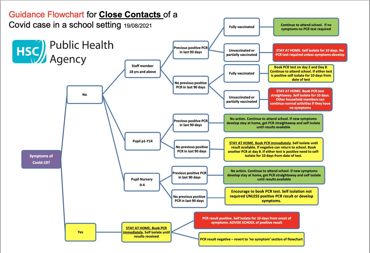 Covid Case in a School Setting PHA Guidance
