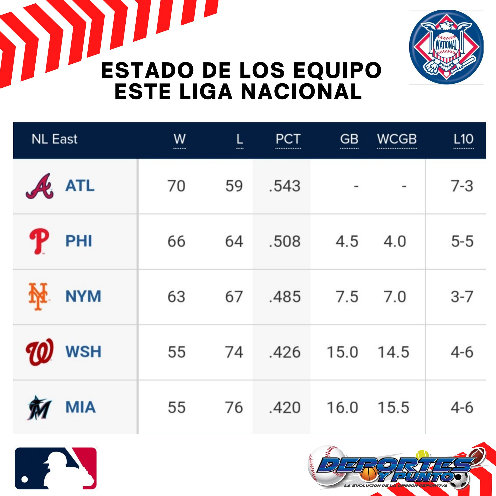 Chia sẻ 72+ về MLB posiciones hay nhất cdgdbentre.edu.vn