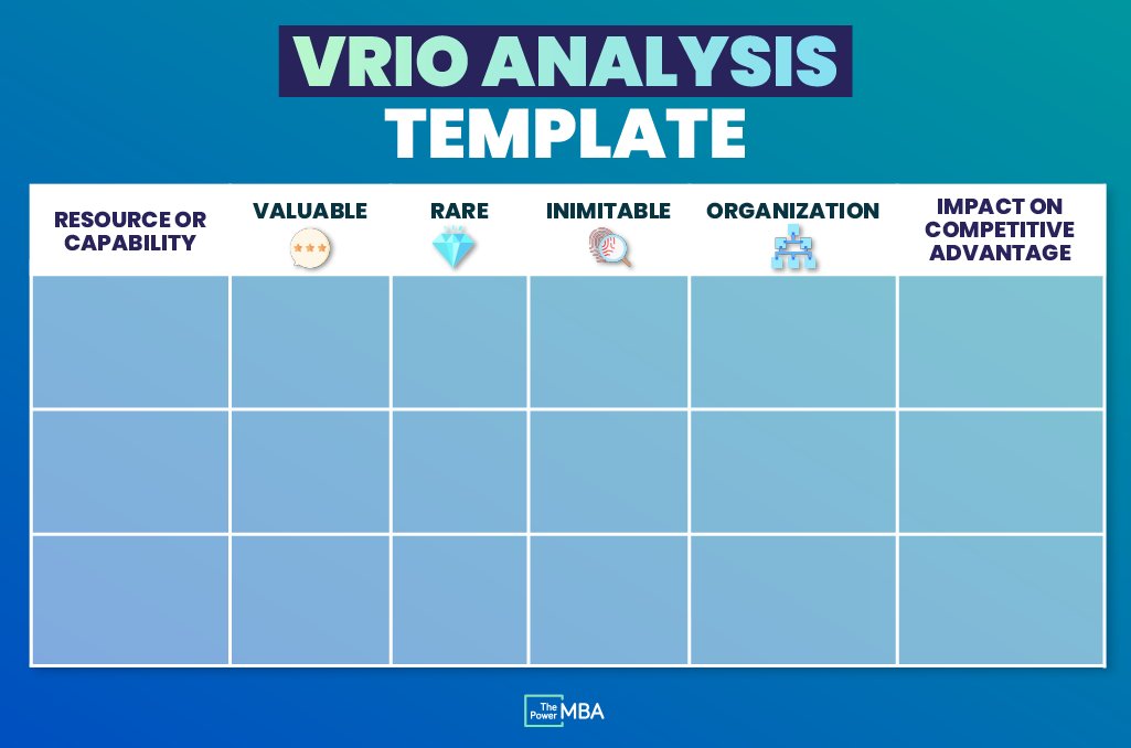 VRIO Analysis Excel Template