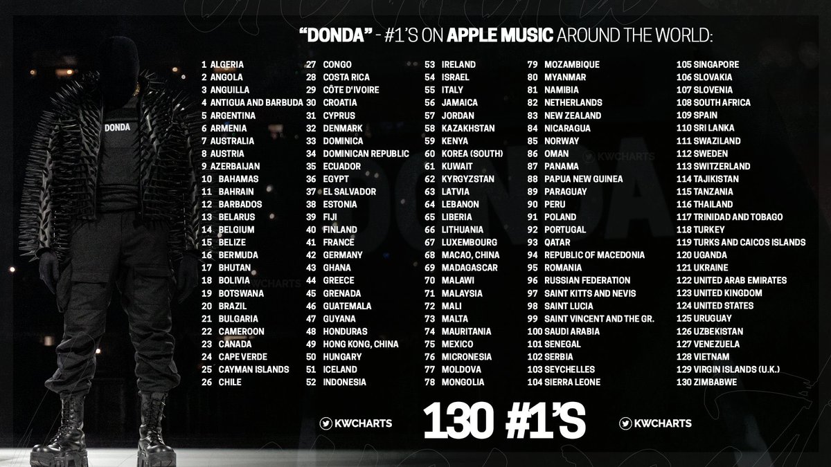 Ye is indeed a goat #DONDA #Kanye # <a href="/kanyewest/">ye</a>