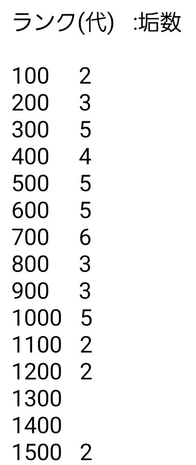 絆グルのtwitterリアルタイム検索結果 Meyou ミーユー