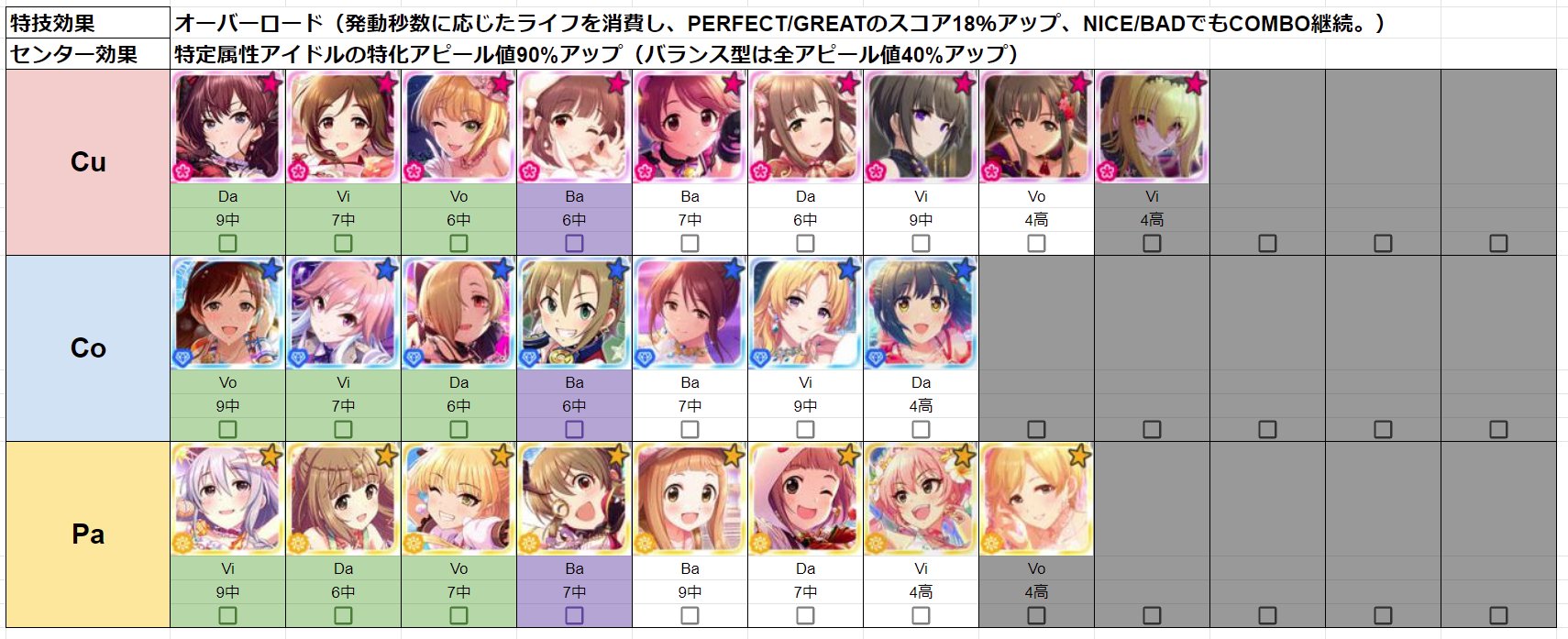 しぐぴー デレステ6周年前最後のガチャ更新が行われましたので 現時点でのssr一覧シートを公開しました おそらく 9 3に発売される限定スカチケの交換対象選出にご利用下さい スカチケ対象外 ルナシャインスカウト対象も判別できる