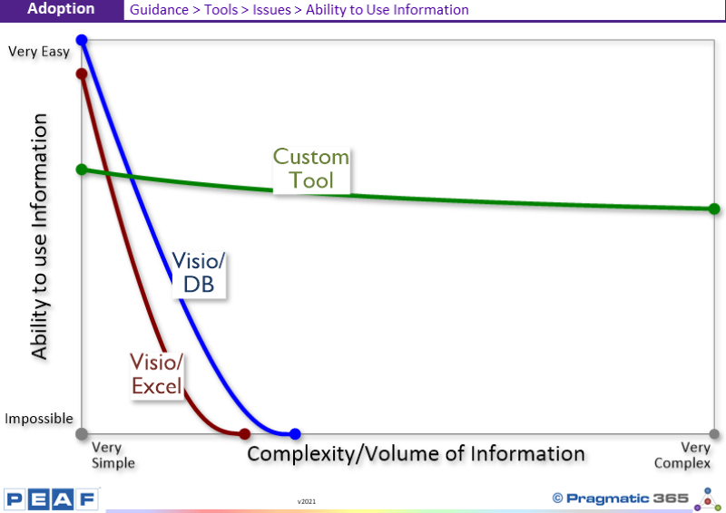 kevinleesmith's tweet photo. How easily can you currently use the information in your EA Modelling Tool?
What is the current level of complexity/volume of inform...https://t.co/dGL19XSdhZ
Professional EA Training https://t.co/AY2CMRxwKs
#EntArch #EnterpriseArchitecture #BusinessArchitecture #PEAF #TOGAF https://t.co/R7ncNe1Y7n