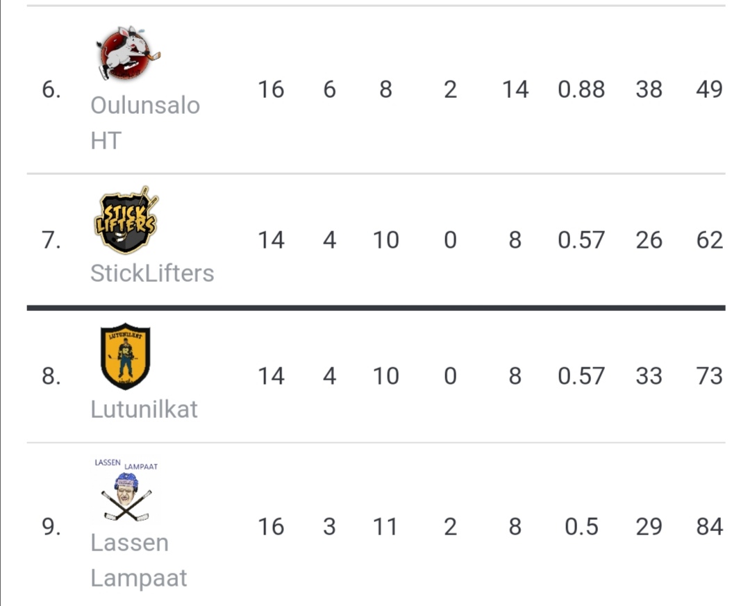 I had a feeling when the groups were announced two weeks ago that it would come down to this. Last games of the group stage, winner takes it all.

GL Lutut 🤝