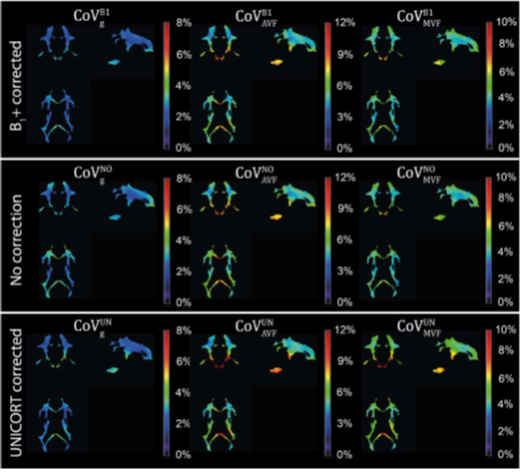 siawooshmn's tweet photo. 3/5
Omitting the B1+ correction substantially reduces the accuracy of the #MR_g_ratio (see Fig.). If no B1+ field map has been acquired, we propose using a data-driven B1+ correction, aka #UNICORT (implemented in the free and open-source #hMRI toolbox: https://t.co/uFVcqQoqhE) https://t.co/gxvL3YFXeE