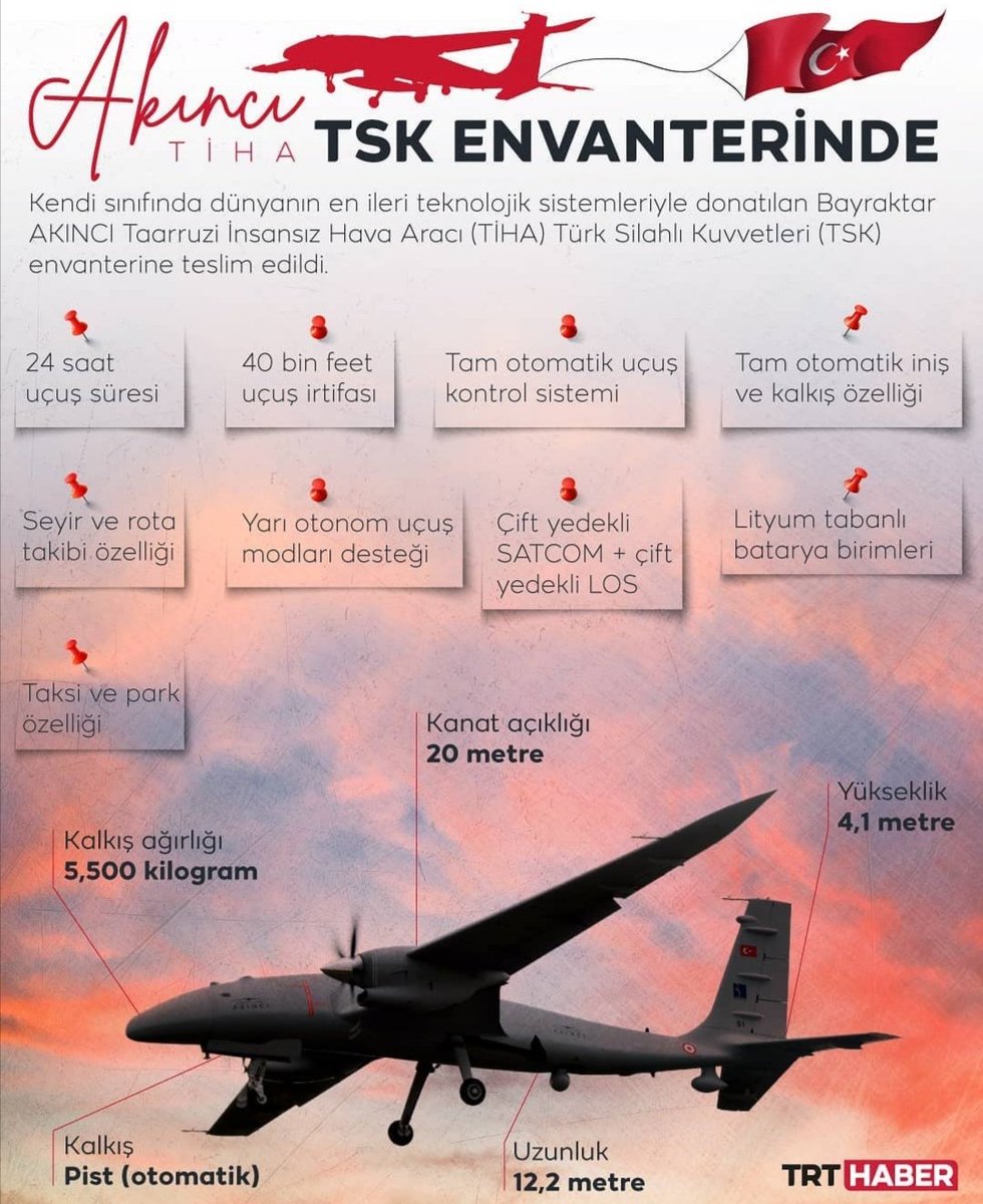 #30AgustosZaferBayrami kutlu olsun... Daha nice zaferlere..#ZaferYolumuz #AKINCI #AkıncıTİHA #zaferruhu
#TİHA