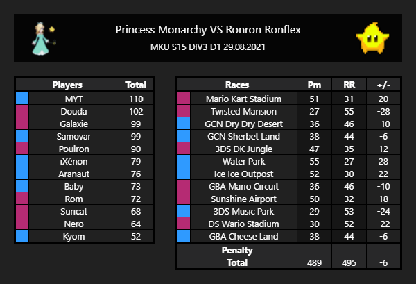 Princess Monarchy tweet media