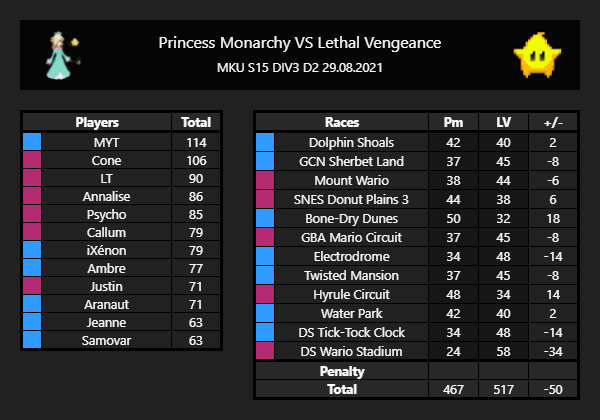 Princess Monarchy tweet media