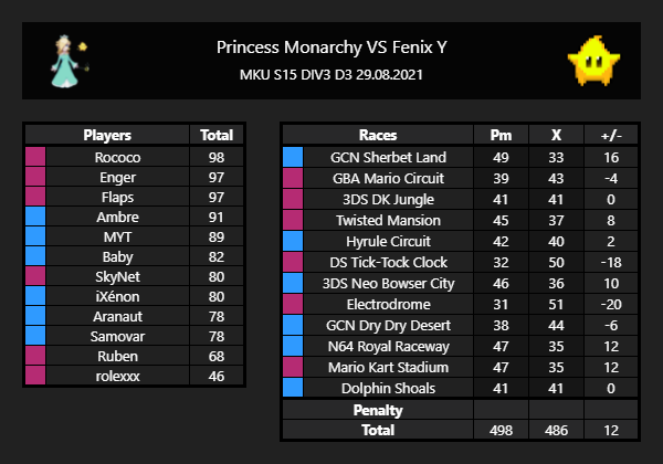Princess Monarchy tweet media
