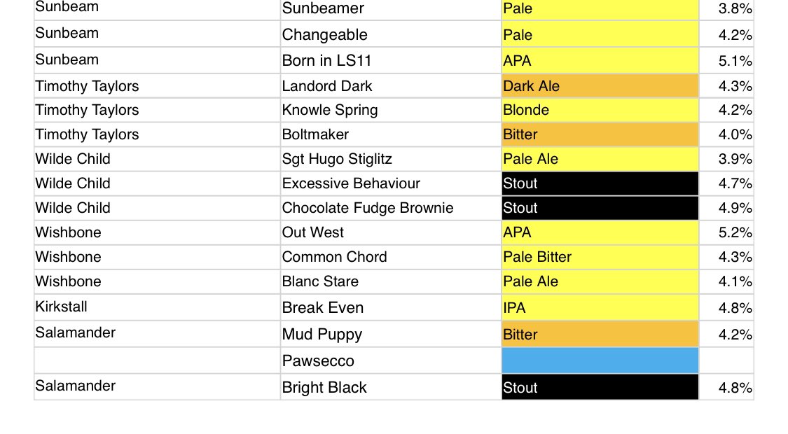 <a href="/BanburyBeer/">Banbury Beer</a> <a href="/SunbeamAles/">Sunbeam Ales</a> And being featured <a href="/YarnburyRealAle/">Yarnbury Beer Fest</a> beer festival 8 to 11 September