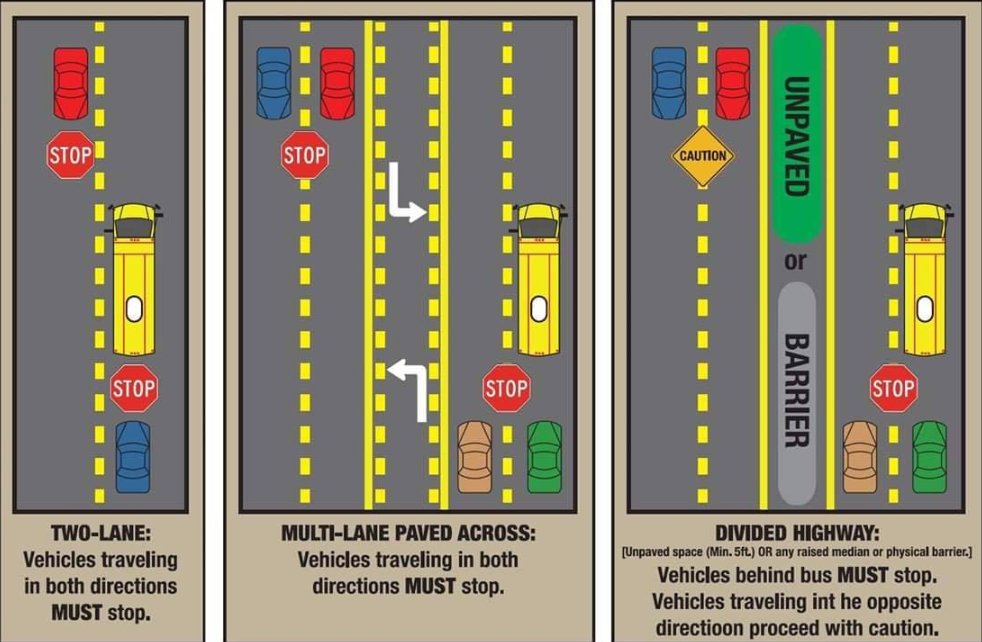 Topeka_Police's tweet photo. Schools are back in session which means more school buses are out and about. Do you know when to stop for a school bus? Refresh yourself on the Kansas School Bus Stop Arm Law: https://t.co/pNOppXyq6o https://t.co/47fCv8KdZF
