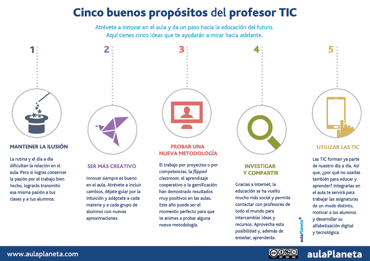 Aulaplaneta's tweet photo. ¡Los 5 #buenospropositos del #profeTIC! ¿Quieres saber cuales son?
#enseñanza #educacióndigital #docencia https://t.co/qcguEux0uz