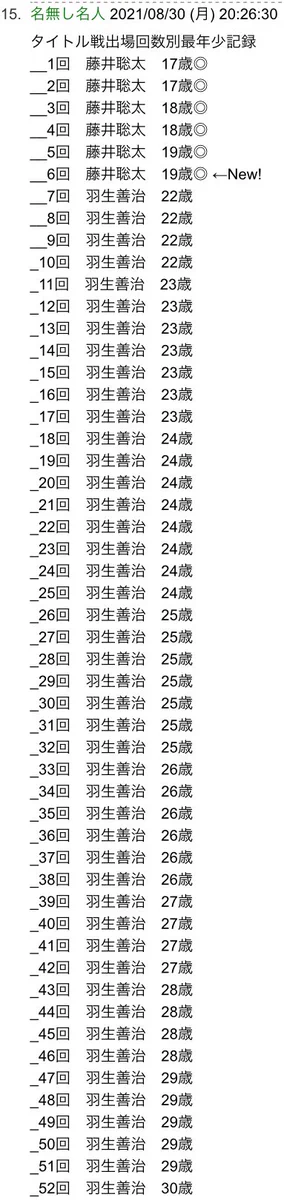 将棋のタイトル戦出場回数別最年少記録が？藤井聡太と羽生善治しかいないwww
