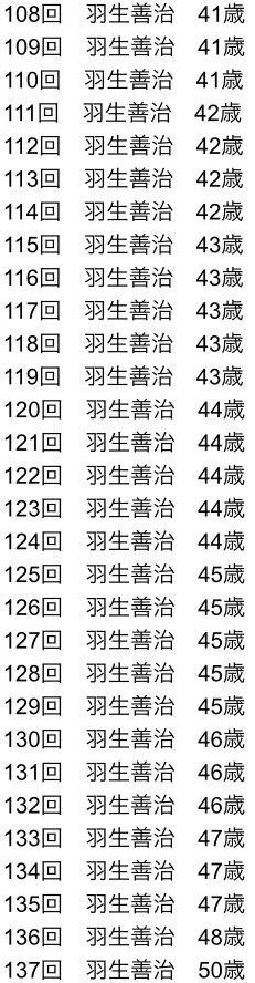 将棋のタイトル戦出場回数別最年少記録が？藤井聡太と羽生善治しかいないwww