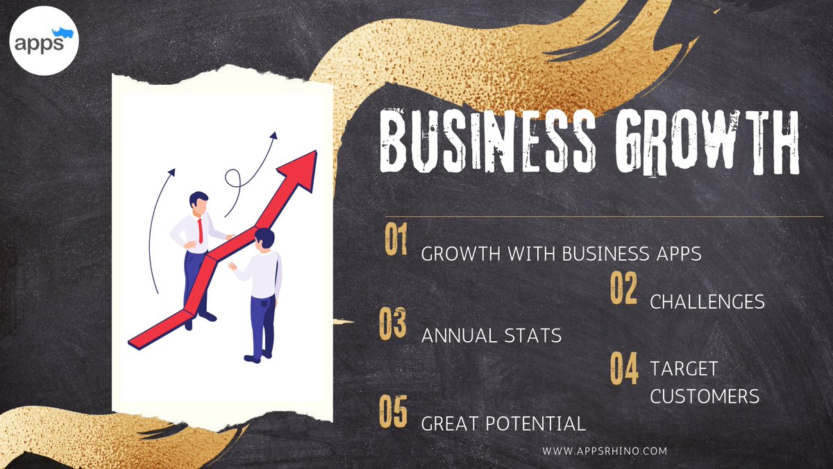 The title is "Business Growth," AppsRhino logo, a picture containing 2 people discussing growth and there's growth graph between these 2, mentioned 5 points which is contained in the article which is linked in the post. Finally the business website link "www.appsrhino.com."