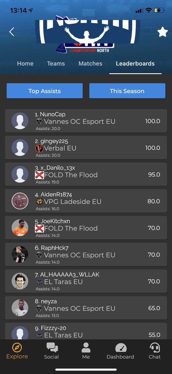 JamboReido's tweet photo. Good way to end it.

Thanks to everyone I’ve played with in clubs it’s been a pleasure from start to finish and thank you to the @LadesideVpg boys for having faith in me and hopefully i returned the favour to them in a great season. ❤️✌️ https://t.co/b545XnpIJF