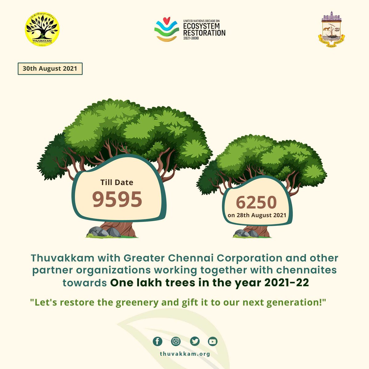 Thuvakkam's tweet photo. Thuvakkam with @chennaicorp and other partner organizations working together with chennaites towards one lakh trees in the year 2021-22. 
Below is the number of tree saplings planted in Chennai.

To adopt a tree https://t.co/aAhXMVyRkF

To join https://t.co/klgEJ5gcAY https://t.co/pdtJt4fCBQ