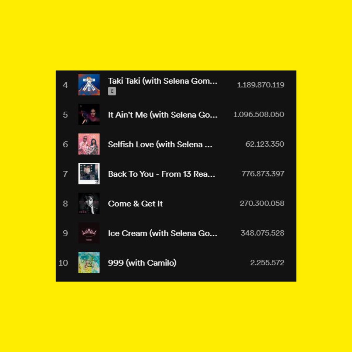 selena gomez most popular songs selena gomez most popular songs