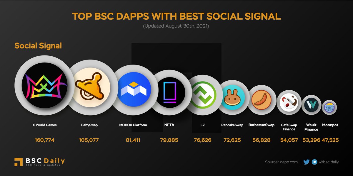 BSCDaily tweet media
