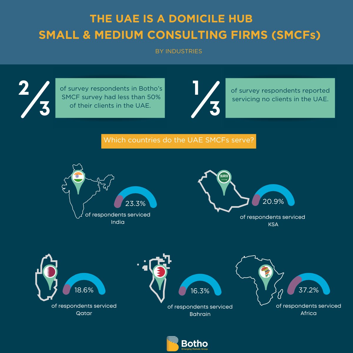 Botho Emerging Markets Group tweet media