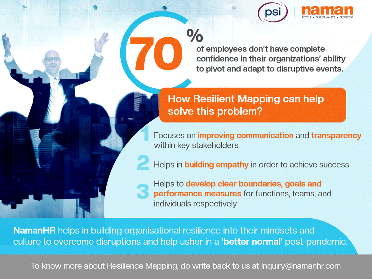 NamanHR's tweet photo. Organisations have always faced disruption, but the challenges of the pandemic have been uniquely unrelenting. Naman HR develops resilient organisations to rebuild their techniques. It plans and invests in anticipation of future events.
#resilientorganization #resilientmapping https://t.co/J8t3cX4GdP