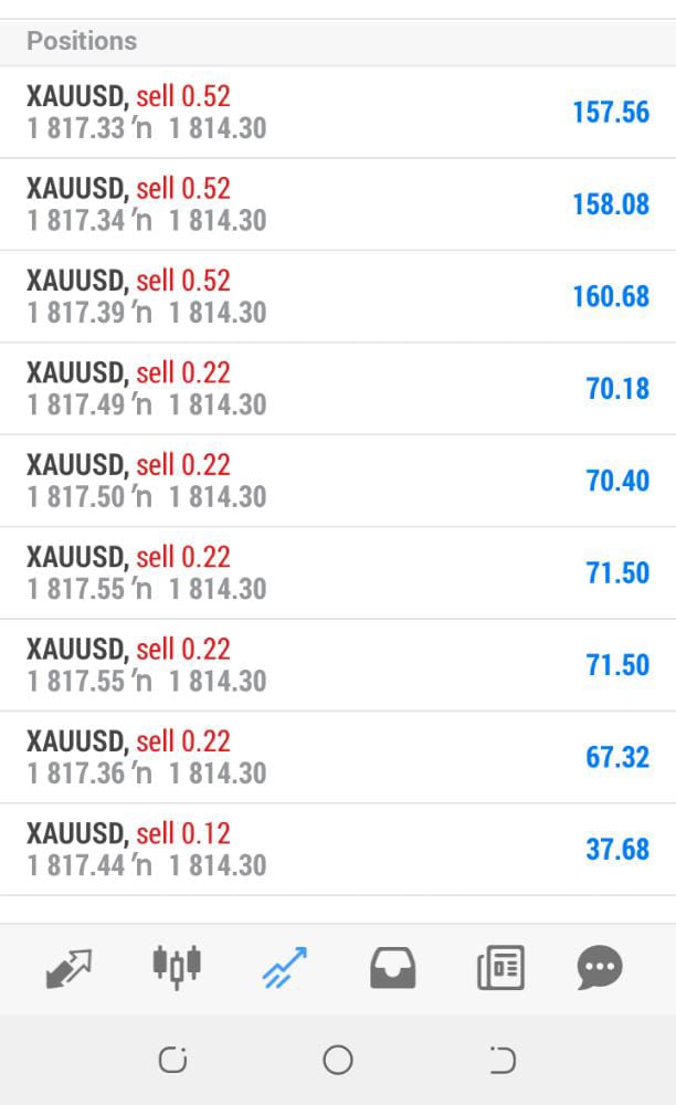 shetraderforex's tweet photo. TO BECOME A SUCCESSFUL FOREX TRADER, HERE ARE THE THREE THINGS YOU REALLY NEED;

1. ACCURATE/QUALITY SIGNALS. 

2. EXCELLENT/PROPER RISK MANAGEMENT.

3. EXCELLENT AND EXPERIENCED MENTORSHIP.

WE WILL HONESTLY PROVIDE YOU ALL 

#TradingView #forex #forexsignals #comex #crypto #fx https://t.co/4c98BZMfhp