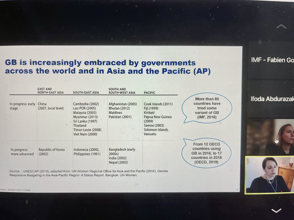 Ifoda_a's tweet photo. Great to see references to @unwomenasia at the Gender-based budgeting training by @IMF for the Royal Government of Cambodia, #genderimpact #genderbudget @NaciriMohammad https://t.co/f7eYFO9In6