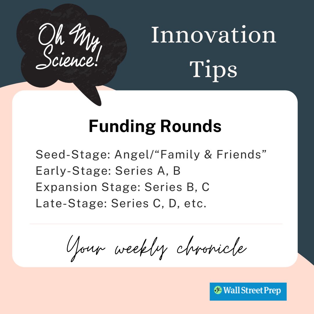 om_science's tweet photo. 📣How do funding rounds work when you have a company? 📈
#ohmyscience #omscience #om_science #business #innovationtip #businesstip #startup #venturecapital #VC #businessangel #sharktank #pitch #funding #capital #elevatorpitch #businessmodel #innovation #science #technology https://t.co/W1mSX0JdzD