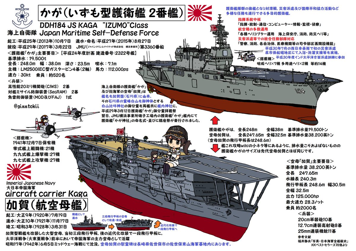 加賀(艦隊これくしょん) 「#これでフォロワーさん増えました 
護衛艦「かが」「すずつき」「いなづま」「さみ」|銀時＠提督のイラスト