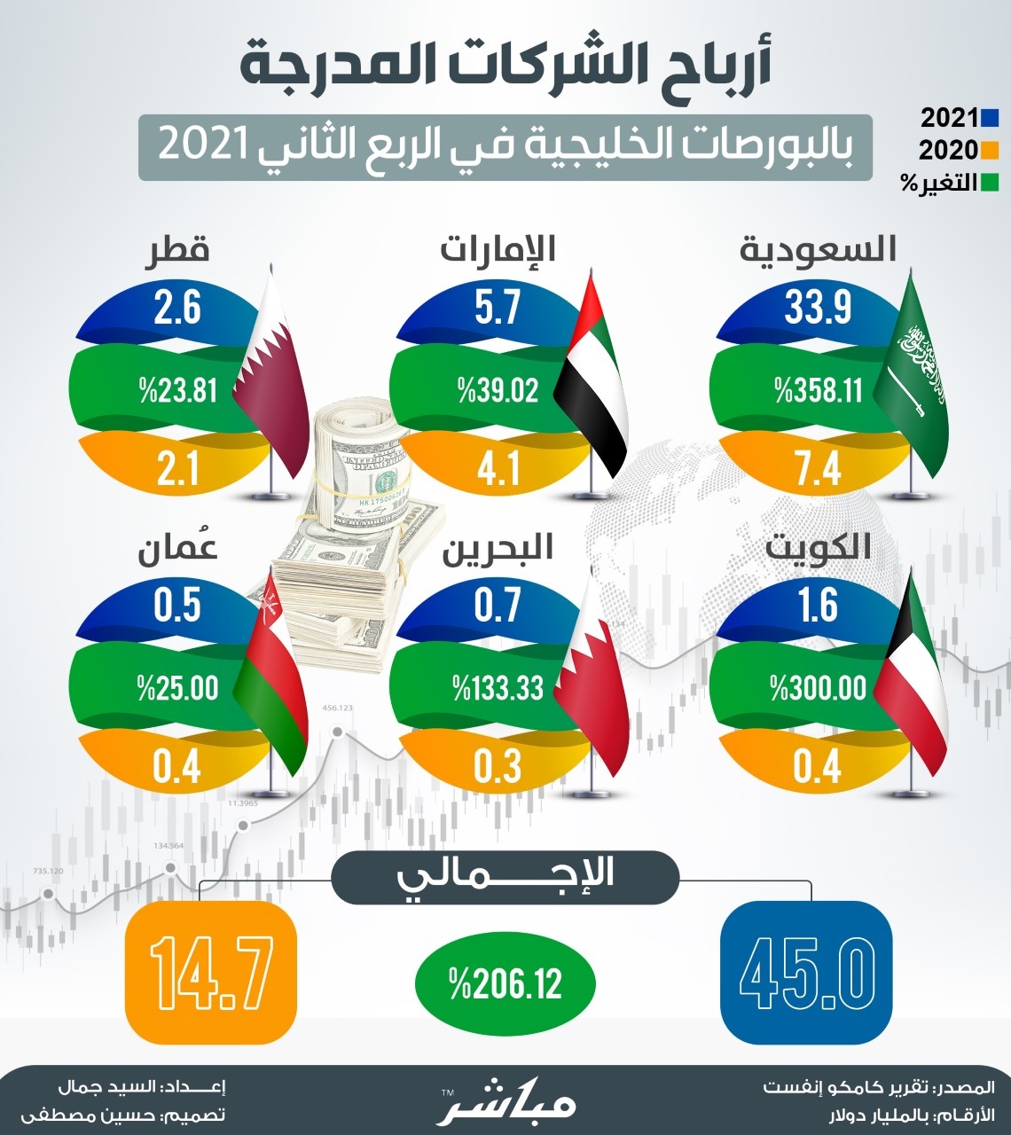 الصورة