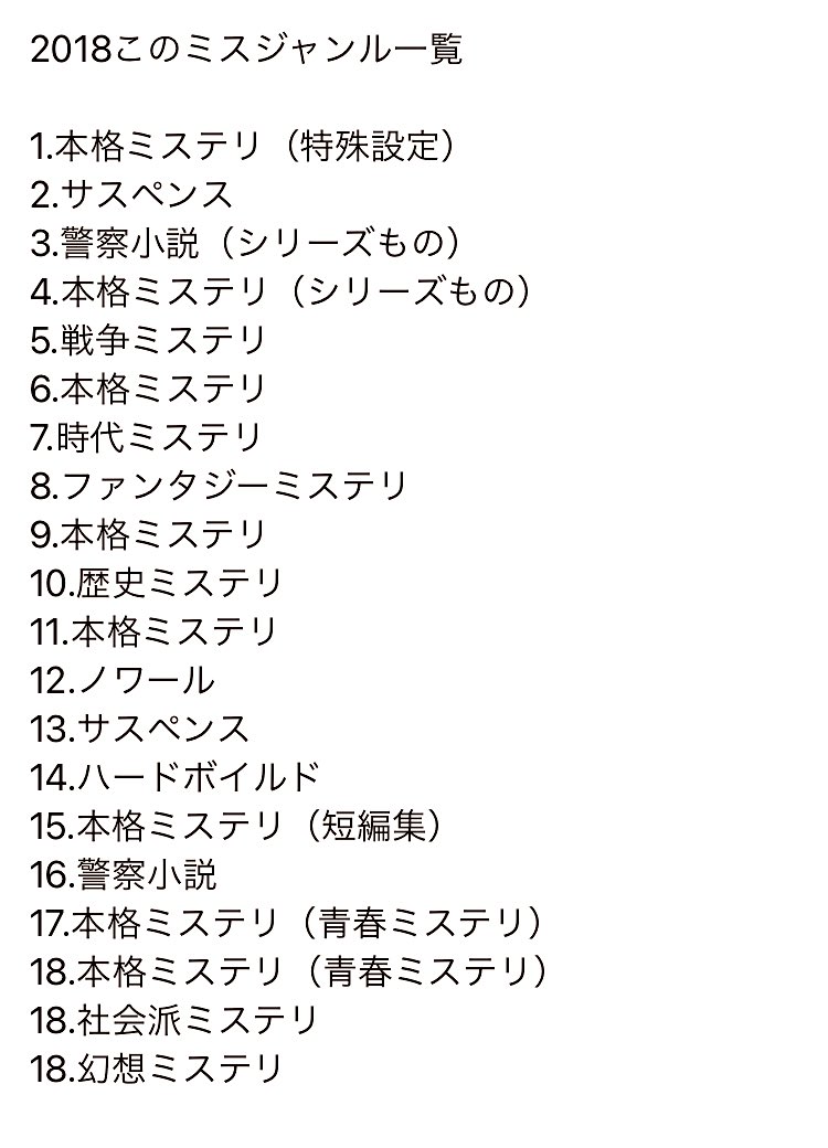ハリネズミステリー このミス22版予想 Mystery Diary7 Twitter