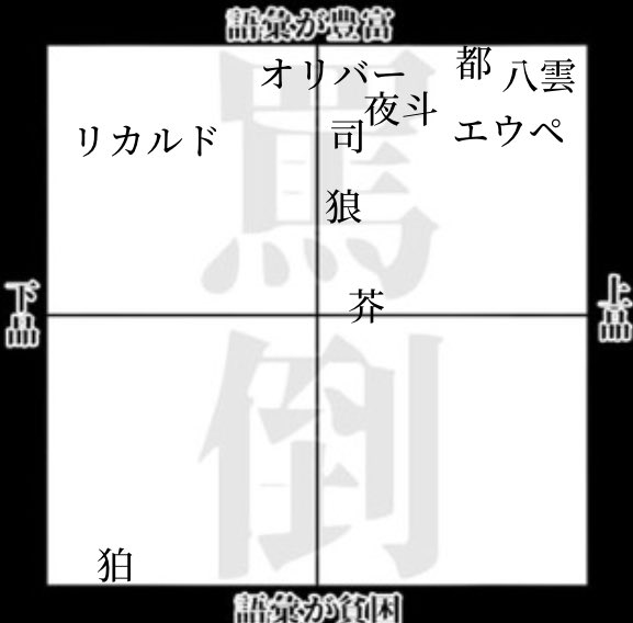 暇だったのでやろうと思っていたテンプレをいくつかお借りしました 