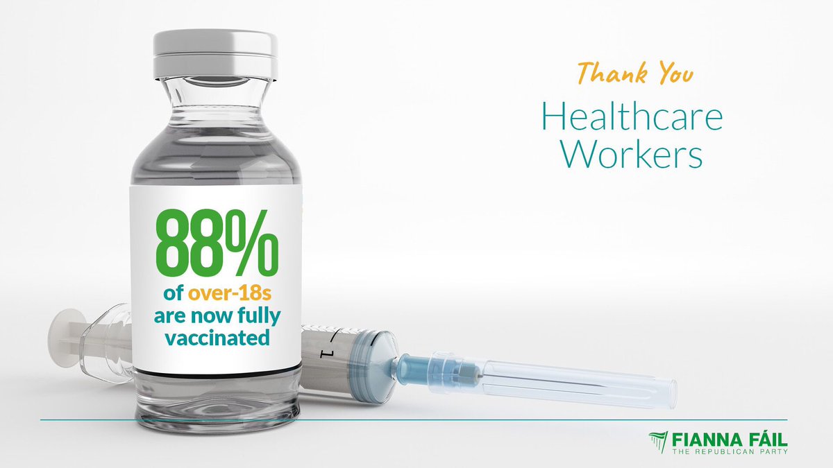 OCallaghanJim's tweet image. 🚨💉88% of over-18s are now fully vaccinated in Ireland. 6.8 million vaccines have now been administered. Thanks to the Vaccine Task Force, @HSELive and all involved in our rollout #ForUsAll