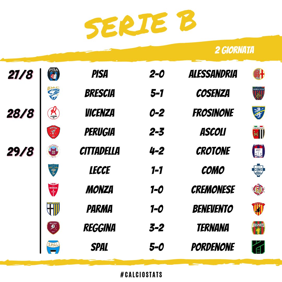 calcio_stats's tweet photo. 🇮🇹 #SerieBKT
🔢 Risultati 2 Giornata https://t.co/EQGAuOw8vK
