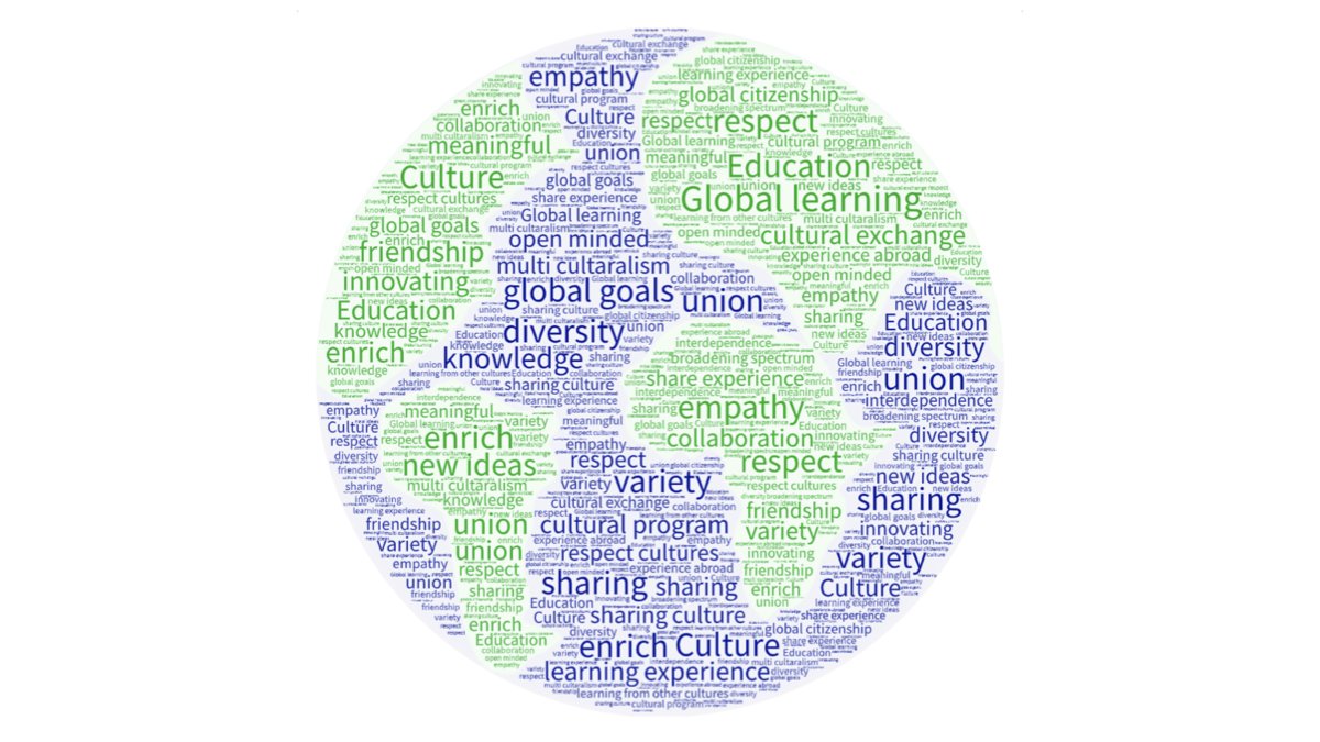 ParticipateLrng's tweet photo. What does global education mean to you?

This is the question we asked our future ambassador teachers during our first information session—and these are their answers! Their vision and focus on #unitingourworld through global learning could not be more evident. https://t.co/y3jx9euT4b