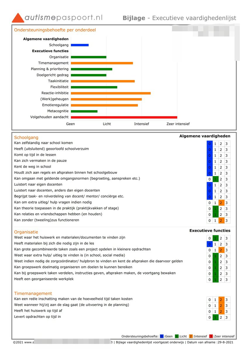 Suzanne8erberg's tweet image. Ondersteuningsbehoeften op #ExecutieveVaardigheden in het #VoortgezetOnderwijs , als bijlage van het #Autismepaspoort.  Zorgt voor meer (h)erkenning, begrip en acceptatie, en aanknopingspunten voor extra ondersteuning! #autisme #adhd autismepaspoort.nl