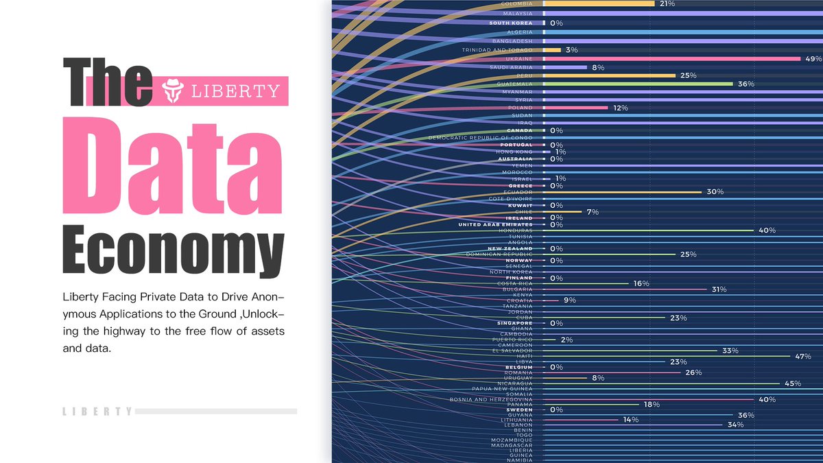 The emergence of the "Liberty Will Foundation" will better bring together Liberty's global consensus.
.#BinanceSmartChain      #BNB      #Blockchain #Filecoin #CHIA #BTC      #dash #XMR #ZEC