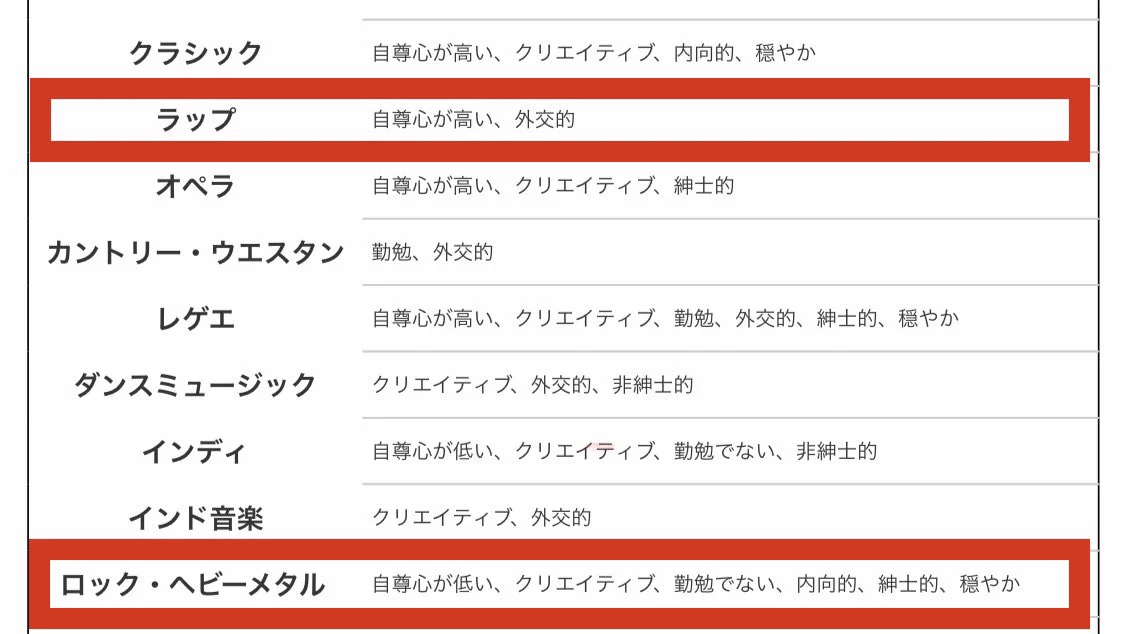 @IoryHamon HipHopなどのラップ系が好きな人は外向的、ロックやヘビメタを好きな人は内向的な人が多いって研究があるから、このハードロック・ヘビメタ界隈の活躍は、内向型の自分としてはマジで嬉しい！ 