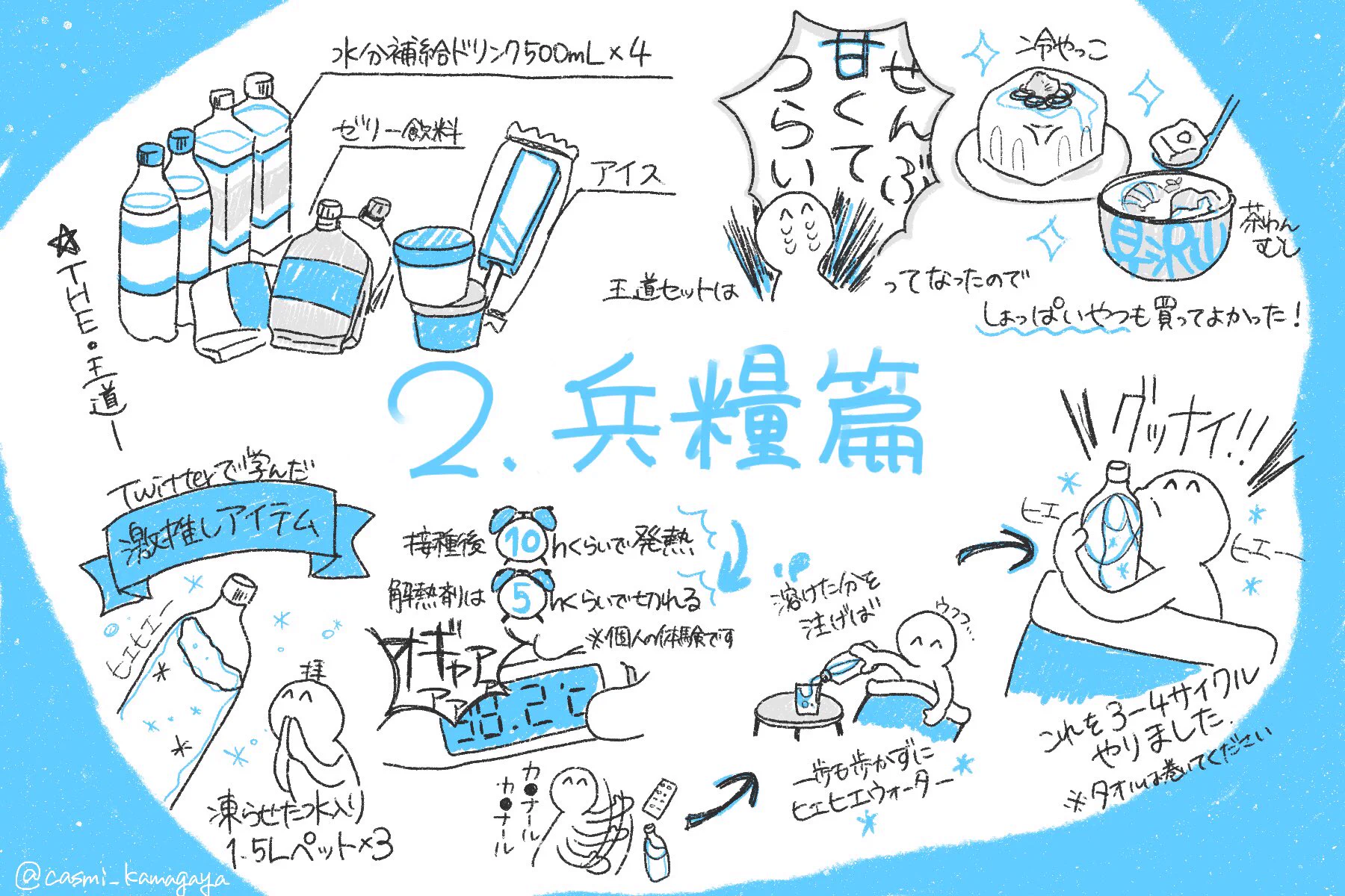 一人暮らしでワクチン接種の副反応で？準備してよかったものまとめ！