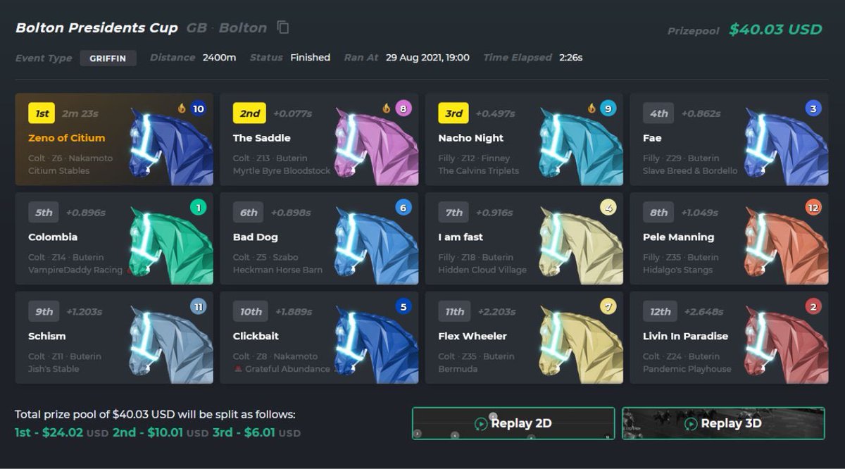 First race first win for our boy🥇💰#zedrun #winnerswin