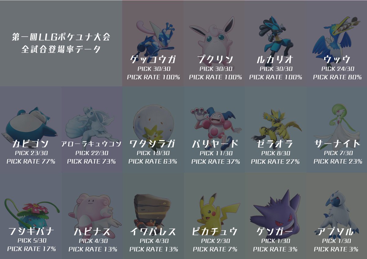 ポケモンユナイト大会 Llg公式 Lllg Pokemon טוויטר ポケモンユナイト大会 Llg公式 Lllg Pokemon טוויטר