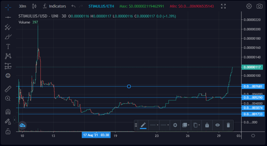 @BabyTrumpETH Great move to add <a href="/moeager/">Maurice Ager</a> as a brand ambassador for #BabyTrump &amp; #Stimulus 

Our prices rising now like his vertical.  Rumor has it he can jump over a full grown Giraffe.  

babytrumptoken.com

#Stimulus #StimulusCheck #next10xgem #100XCoin #BABYTRUMPARMY