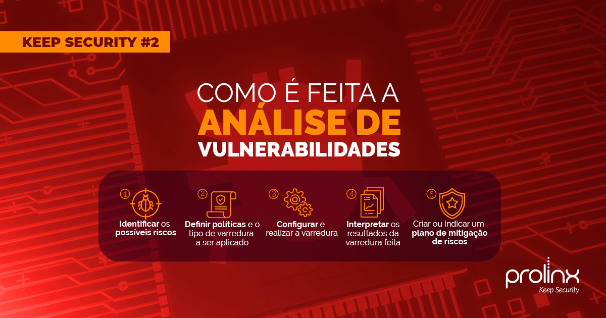 prolinxTI's tweet photo. Você sabe como é feita a Análise de Vulnerabilidade da sua empresa?

#KeepSecurity #Vulnerabilidade #ContaComAProlinx https://t.co/BzCRoG6rgK