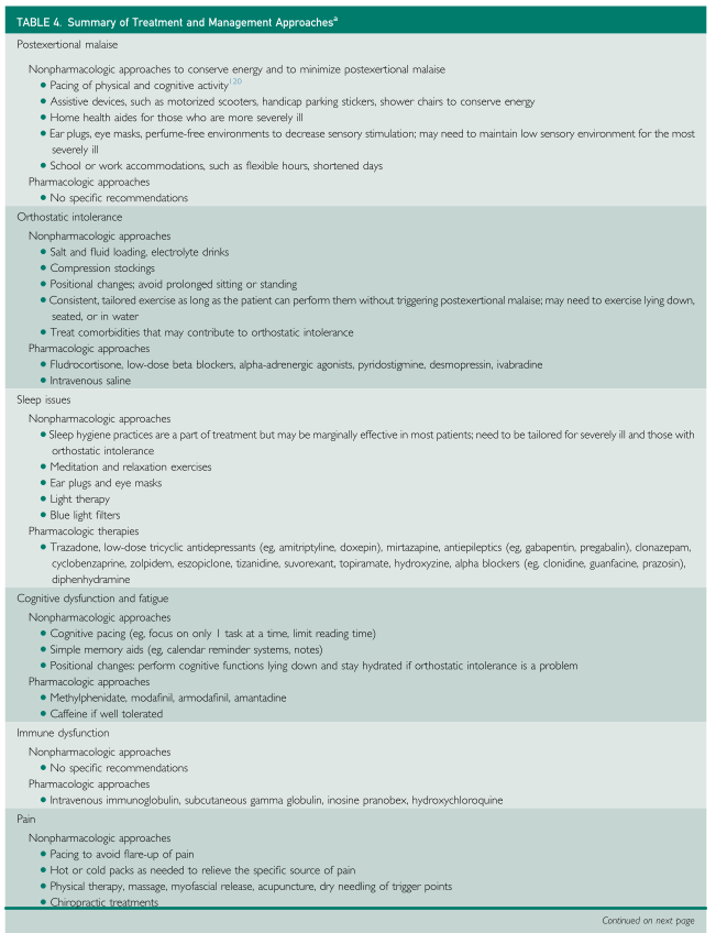 PhysioMeScience's tweet photo. Myalgic Encephalomyelitis/Chronic Fatigue Syndrome: Essentials of Diagnosis and Management

👀👀👇👇

https://t.co/bhJTZz5Q6D https://t.co/bvWKPedYmp