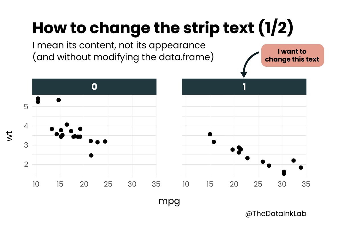 This is a ggplot2 plot containing a facet_wrap, without any modification.